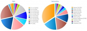 maltalinguaの生徒国籍比率